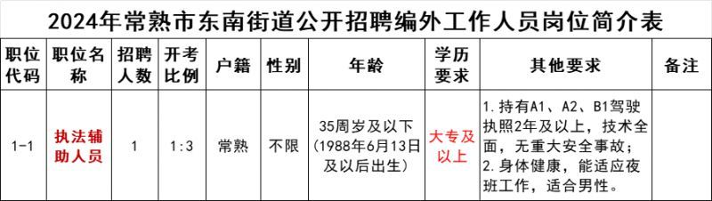 2024年常熟市东南街道公开招聘编外工作人员简章