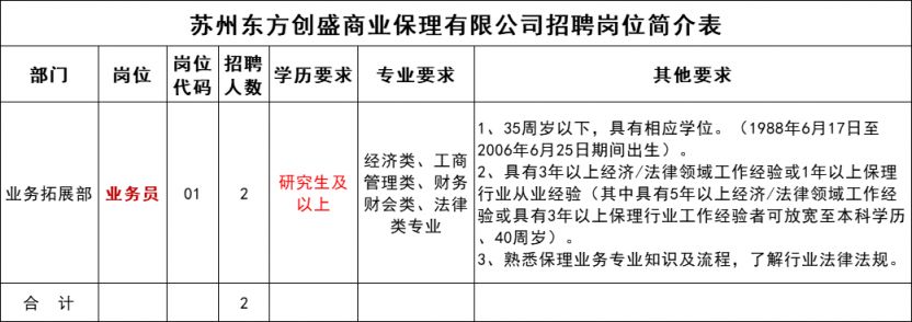 2024年度苏州东方创盛商业保理有限公司招聘简章