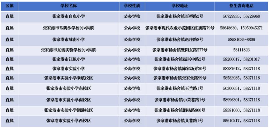 2024年张家港市中小学幼儿园招生咨询电话