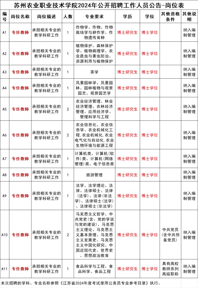 苏州农业职业技术学院2024年公开招聘工作人员公告