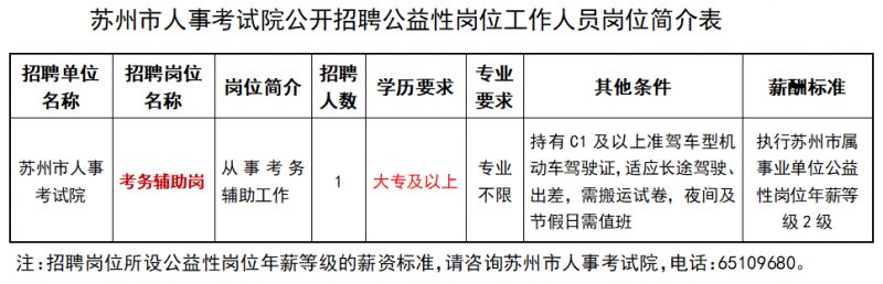 2024苏州市人事考试院公益性岗位招聘简章