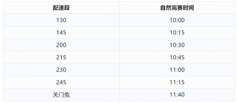 2024常熟尚湖半程马拉松速配员报名指南