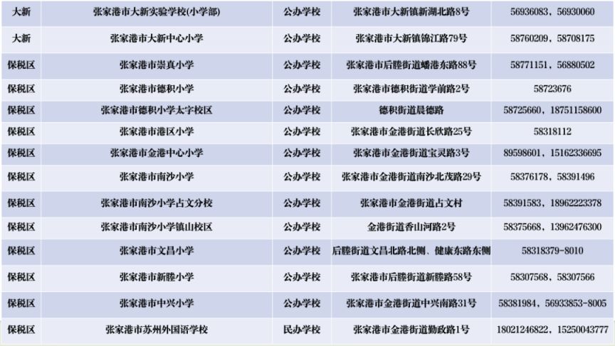 2024年张家港市中小学幼儿园招生咨询电话