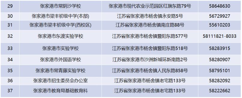 2024年张家港中考招生咨询电话一栏表