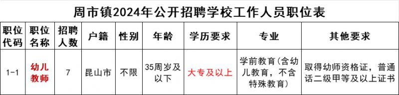 2024年昆山市周市镇公开招聘学校工作人员简章