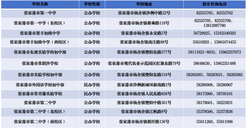 2024年张家港市中小学幼儿园招生咨询电话