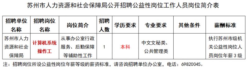 2024苏州市人力资源和社会保障局公益性岗位招聘简章