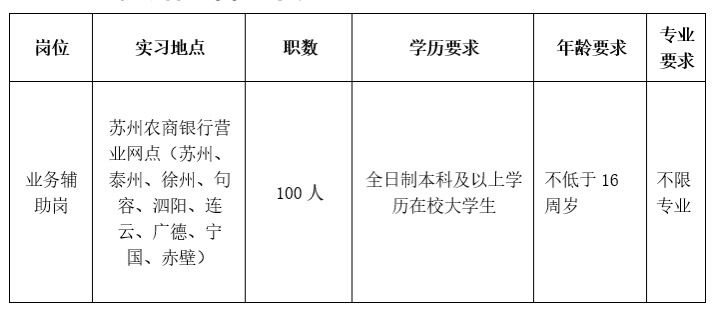 苏州农商银行2024年暑假大学生社会实践招募公告