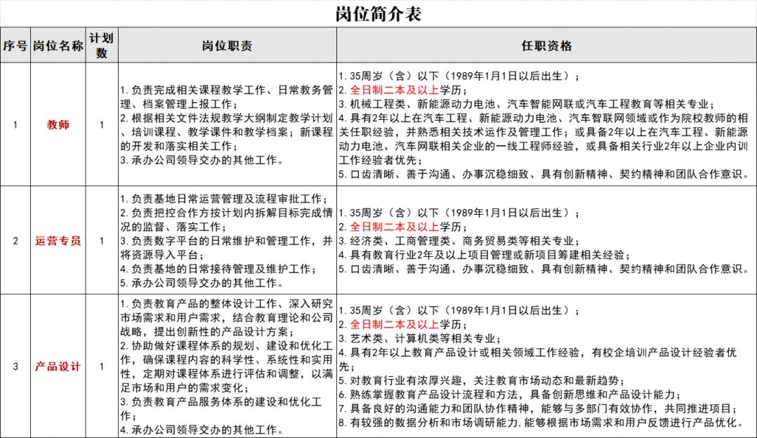 2024常熟文旅发展有限责任公司全资子公司招聘简章