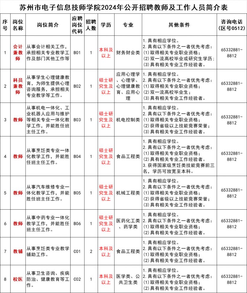 苏州市电子信息技师学院2024年公开招聘工作人员公告