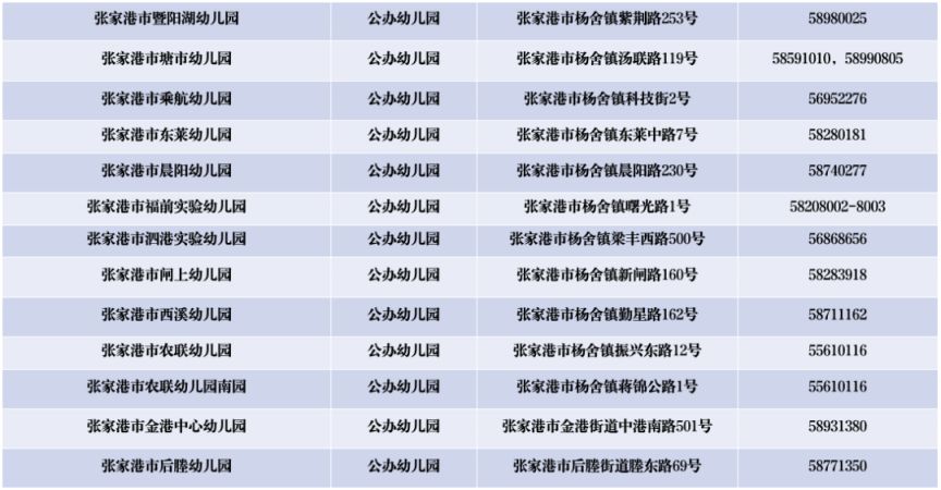 2024年张家港市中小学幼儿园招生咨询电话