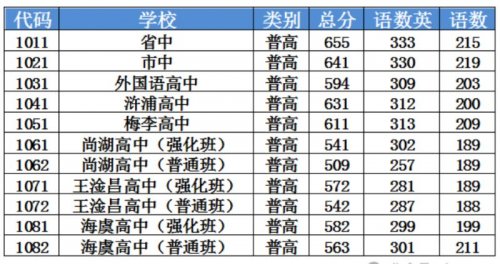 2024常熟市各类高级中等学校招生第二阶段录取分数线公布