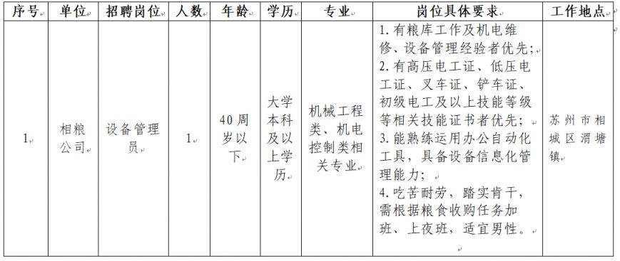 苏州市储备粮管理有限公司2024年招聘公告