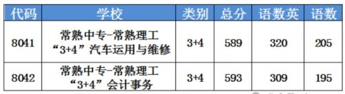 2024常熟市各类高级中等学校招生第二阶段录取分数线公布