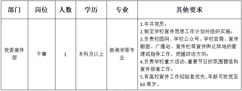 苏州托普信息职业技术学院2024年行政岗位招聘简章