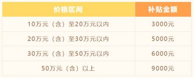 2024苏州高新区购车补贴政策：最新指南及申请流程