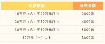 2024苏州高新区购车补贴政策：最新补贴金额及申请指南