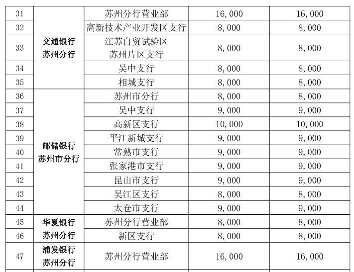 2025蛇年纪念币/钞预约兑换指南