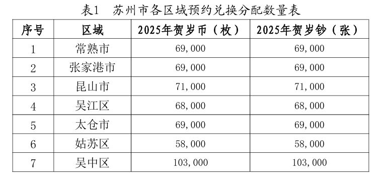 2025蛇年纪念币/钞预约兑换指南