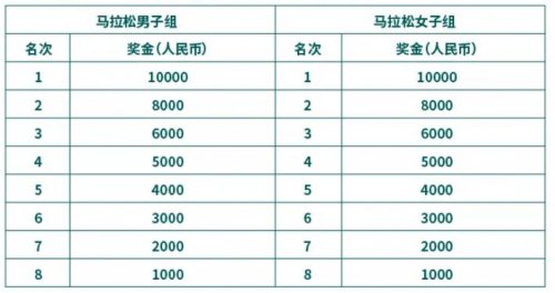 2025苏州马拉松：报名时间、规则、奖项及参赛指南