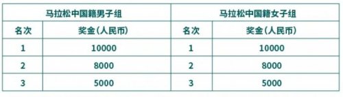 2025苏州马拉松：报名时间、规则、奖项及参赛指南