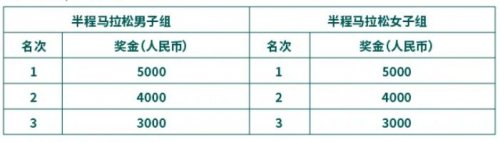 2025苏州马拉松：报名时间、规则、奖项及参赛指南