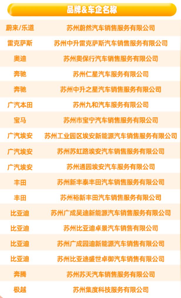 2025苏州园区购车补贴申请指南