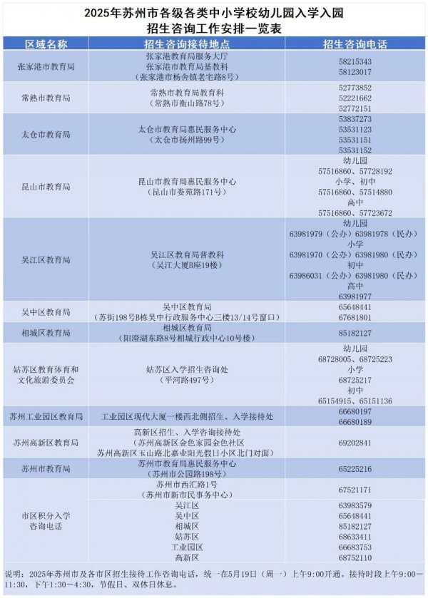 2025苏州中小学幼儿园招生政策汇总