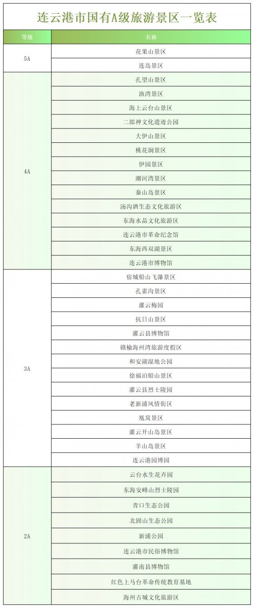 苏超联赛连云港主场比赛 苏球迷景区优惠