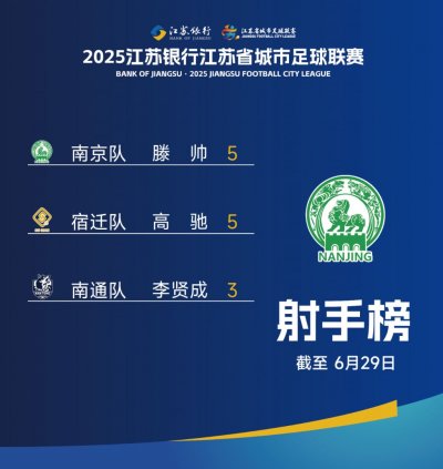 2025苏州城市足球联赛射手榜