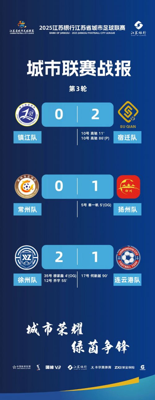 2025江苏苏超联赛战绩