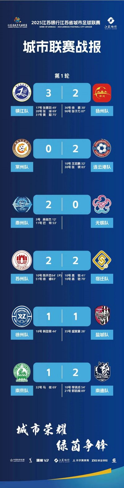 2025江苏苏超联赛战绩