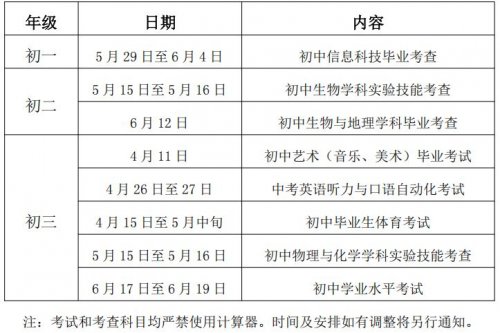 2025苏州市初中学业水平考试方案