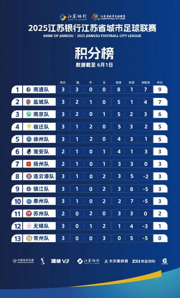 2025江苏苏超积分榜