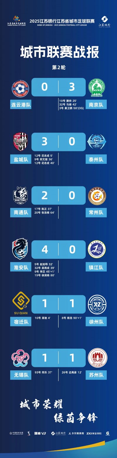 2025江苏苏超联赛战绩
