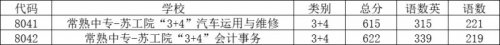 2025年常熟第二阶段录取分数线
