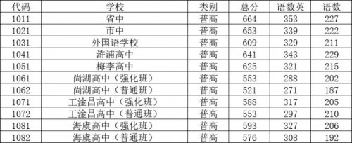 2025年常熟第二阶段录取分数线