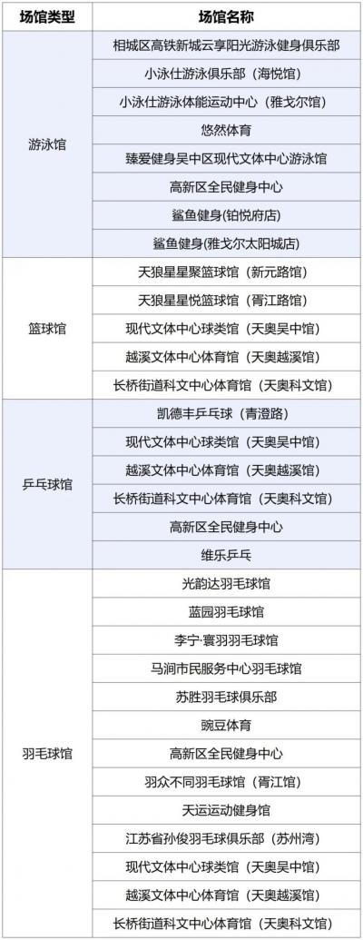 2025苏州暑期体育消费券领取指南