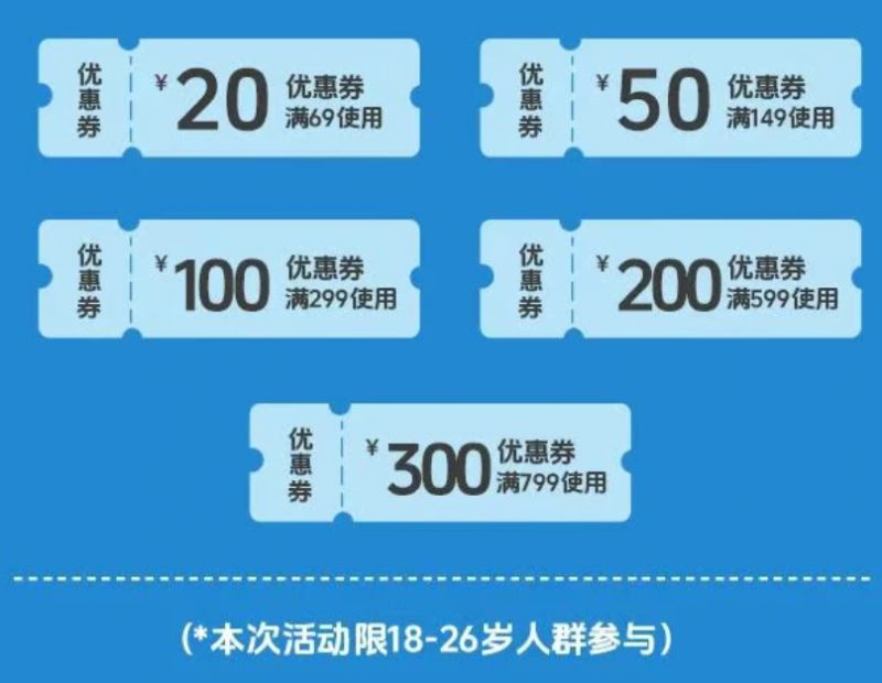 2025苏州大学生暑期住宿消费券领取攻略