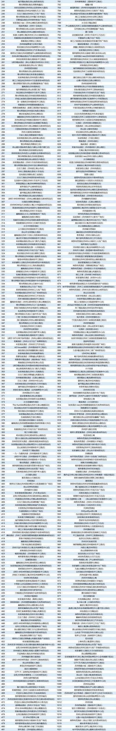 2025苏州大学生暑期住宿消费券领取攻略
