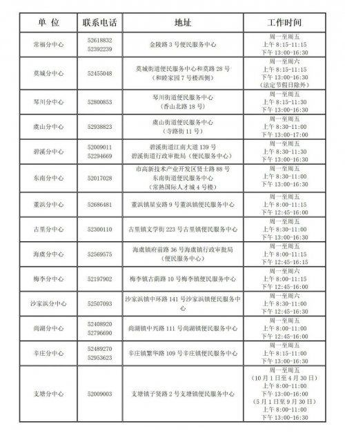 2025年苏州常熟新市民子女积分入学排名