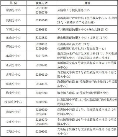 2024常熟新市民积分入学调剂报到指南
