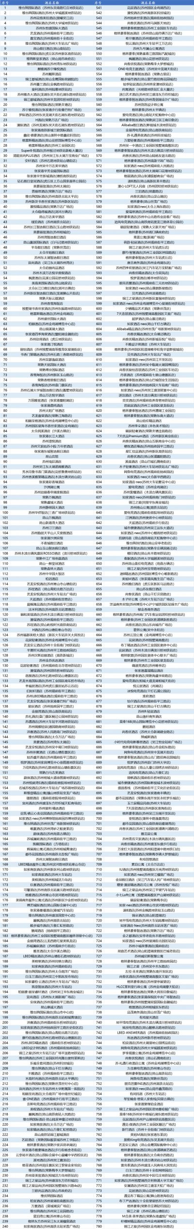 2025苏州大学生暑期住宿消费券领取攻略