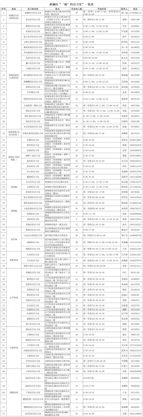 苏州相城区2024年自习室开放时间、地点及容纳人数