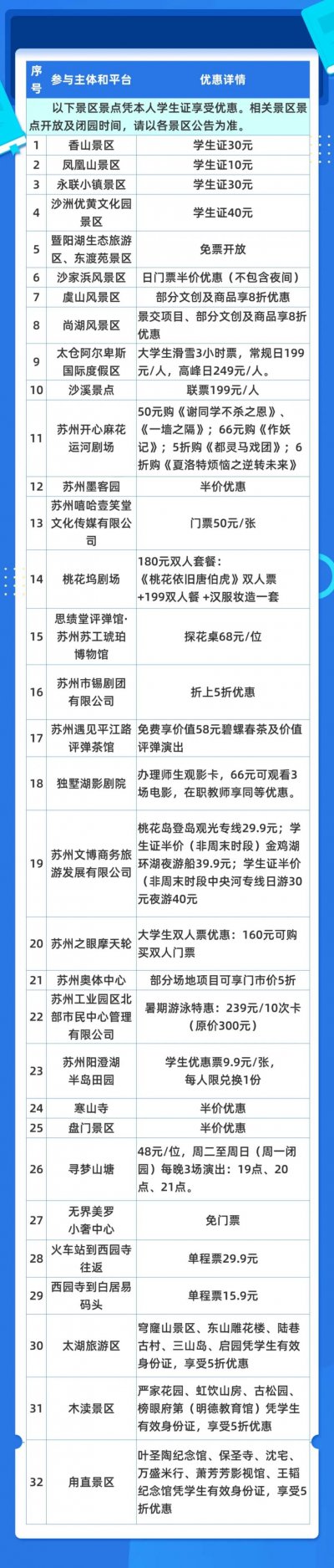 2025苏州大学生暑期住宿消费券领取攻略