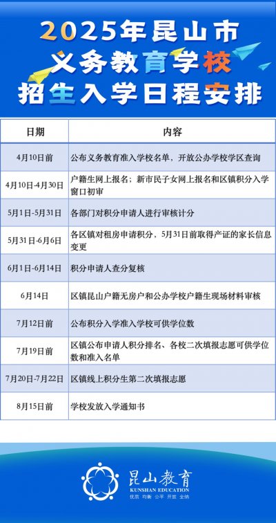 2025昆山义务教育学校秋季新生入学报名