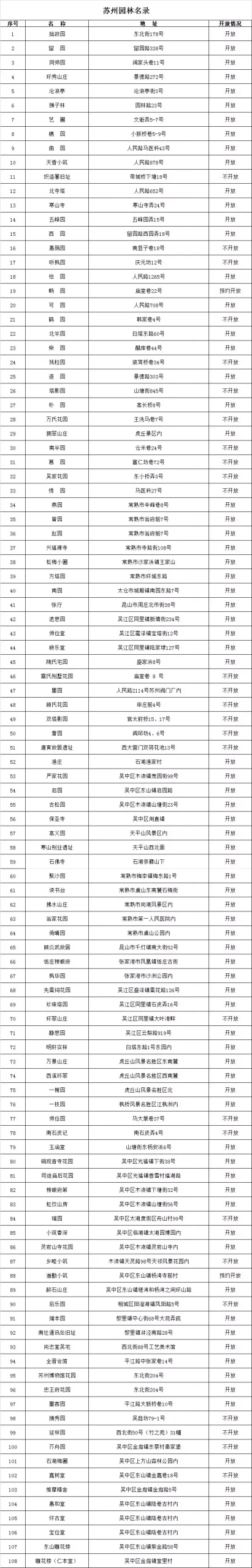 苏州园林名录（持续更新）