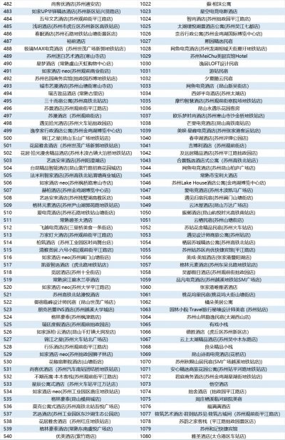 2025苏州大学生暑期住宿消费券领取攻略