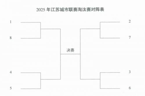 2025江苏省城市足球联赛竞赛规程