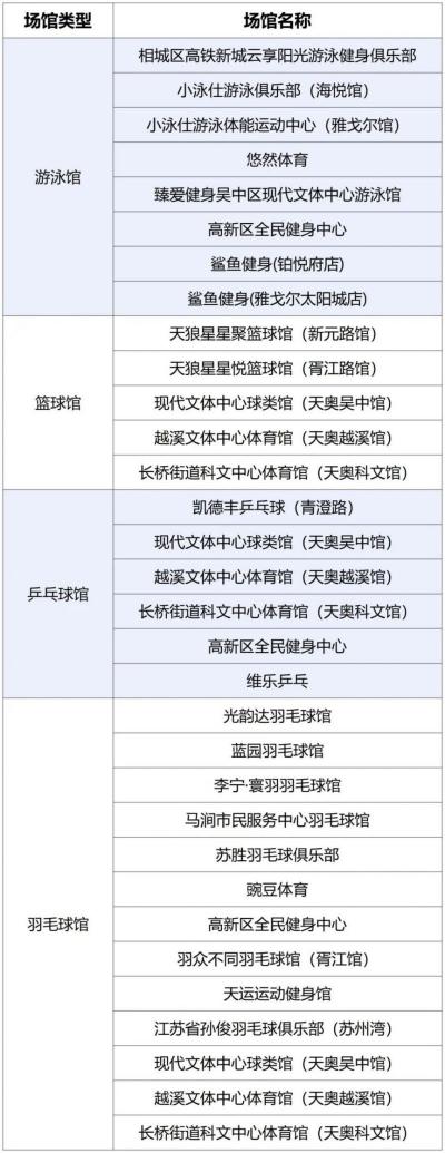 苏州2025暑期体育消费券领取及使用指南